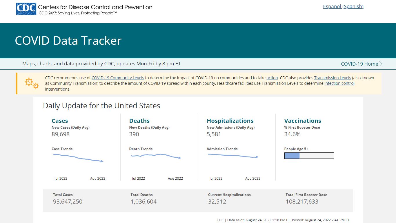 CDC COVID Data Tracker